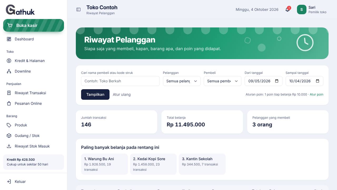 Contoh tampilan halaman Data pelanggan